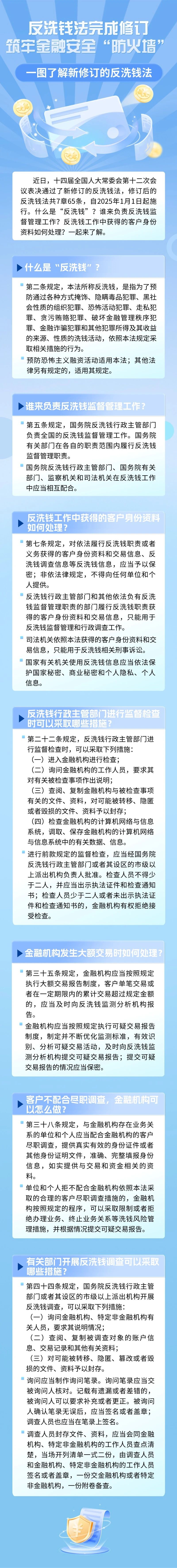 一图了解新修订的反洗钱法