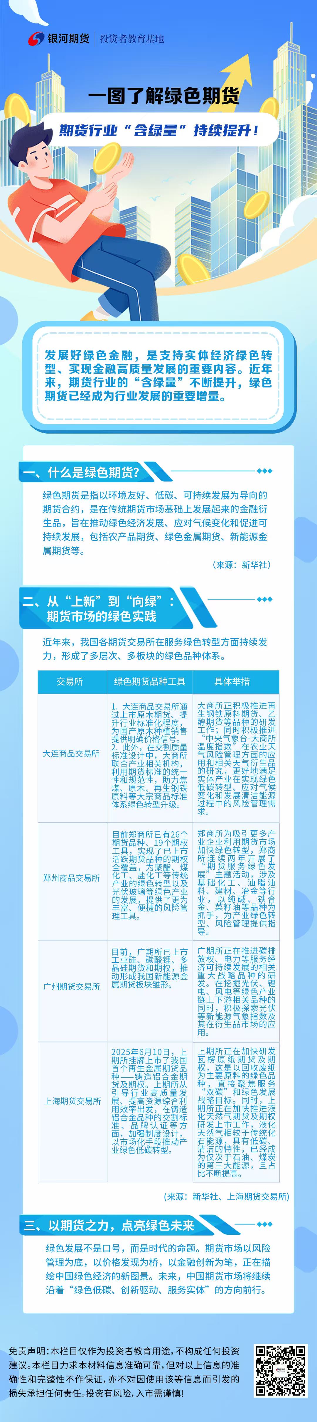 图文1.一图了解绿色期货