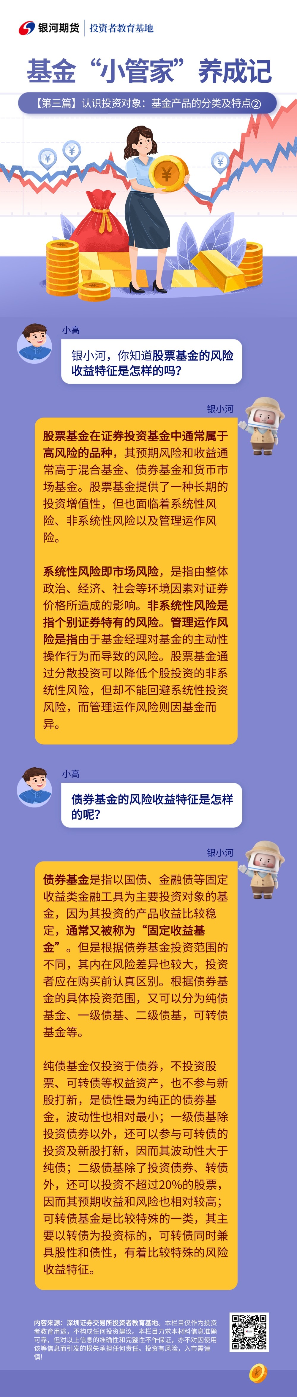 【第三篇】认识投资对象:基金产品的分类及特点②