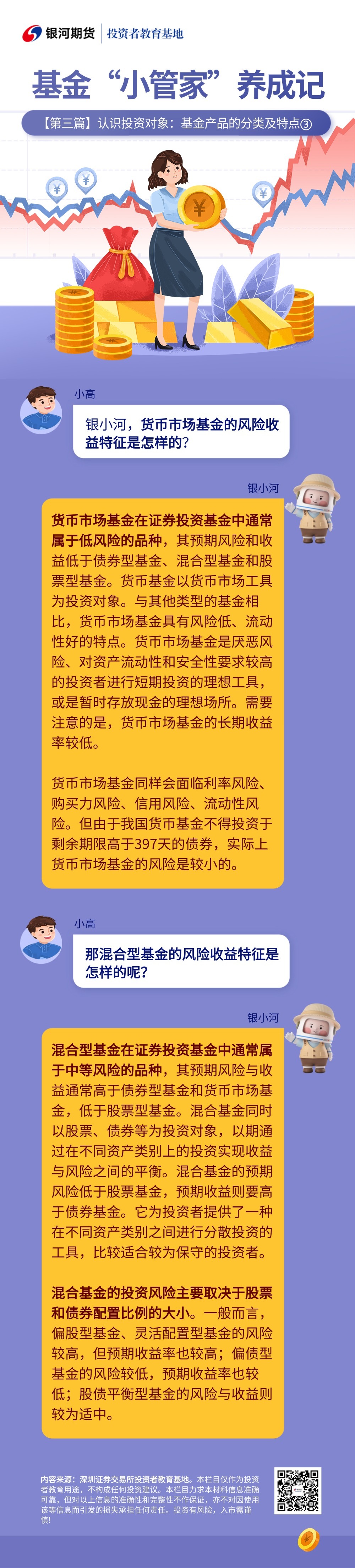 【第三篇】认识投资对象：基金产品的分类及特点③